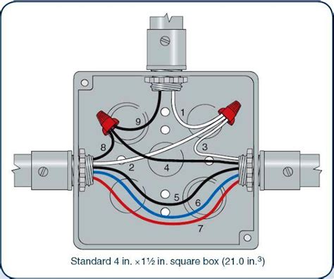 calculating electrical box volume|lesson 5 performing box size and fill calculations.